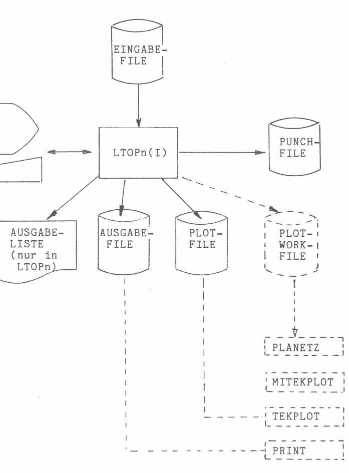 LTOP – das erste digitale Produkt der Landestopografie